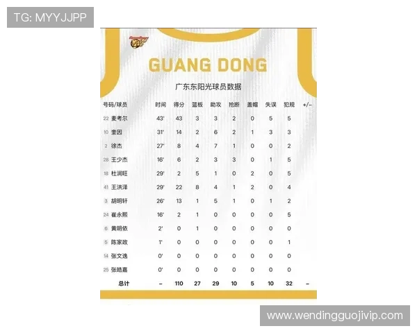 广东超级联赛最新战报揭晓各队积分榜和精彩比赛回顾